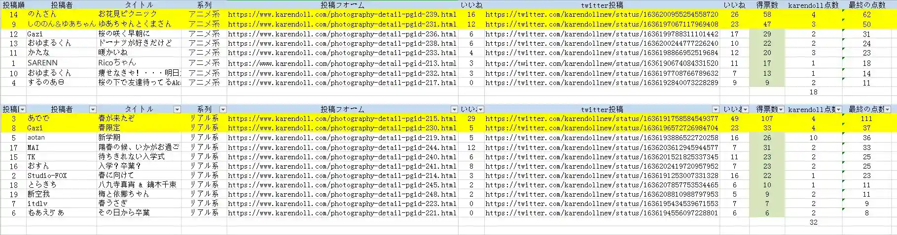 カレンドールフォトコンテスト結果