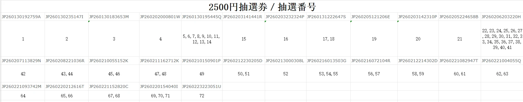 七周年ラッキードロー2500円