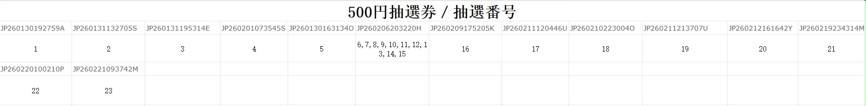 七周年ラッキードロー500円